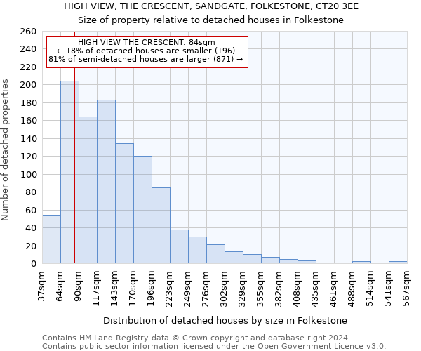 HIGH VIEW, THE CRESCENT, SANDGATE, FOLKESTONE, CT20 3EE: Size of property relative to detached houses in Folkestone