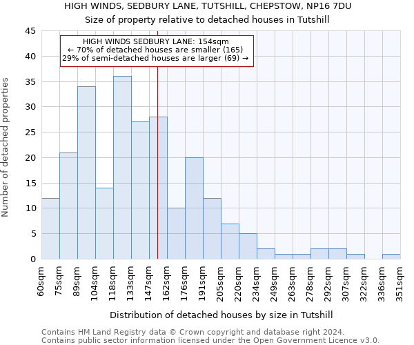 HIGH WINDS, SEDBURY LANE, TUTSHILL, CHEPSTOW, NP16 7DU: Size of property relative to detached houses in Tutshill