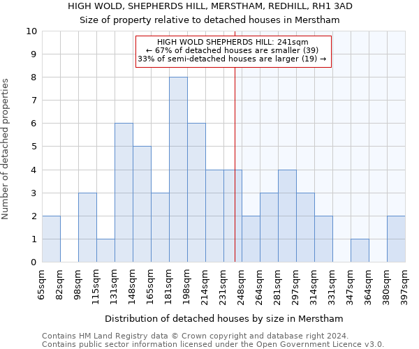 HIGH WOLD, SHEPHERDS HILL, MERSTHAM, REDHILL, RH1 3AD: Size of property relative to detached houses in Merstham