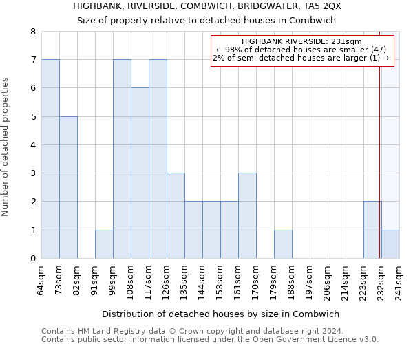 HIGHBANK, RIVERSIDE, COMBWICH, BRIDGWATER, TA5 2QX: Size of property relative to detached houses in Combwich