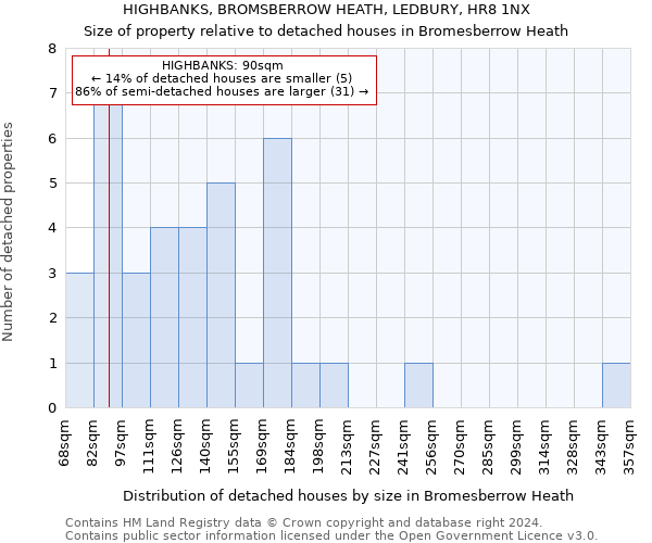 HIGHBANKS, BROMSBERROW HEATH, LEDBURY, HR8 1NX: Size of property relative to detached houses in Bromesberrow Heath