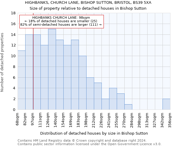 HIGHBANKS, CHURCH LANE, BISHOP SUTTON, BRISTOL, BS39 5XA: Size of property relative to detached houses in Bishop Sutton