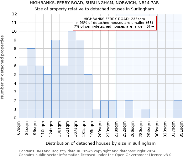 HIGHBANKS, FERRY ROAD, SURLINGHAM, NORWICH, NR14 7AR: Size of property relative to detached houses in Surlingham