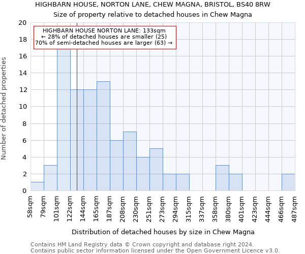 HIGHBARN HOUSE, NORTON LANE, CHEW MAGNA, BRISTOL, BS40 8RW: Size of property relative to detached houses in Chew Magna