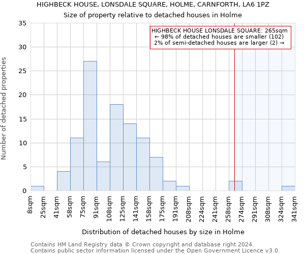 HIGHBECK HOUSE, LONSDALE SQUARE, HOLME, CARNFORTH, LA6 1PZ: Size of property relative to detached houses in Holme