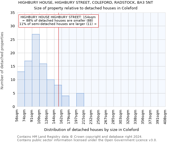 HIGHBURY HOUSE, HIGHBURY STREET, COLEFORD, RADSTOCK, BA3 5NT: Size of property relative to detached houses in Coleford