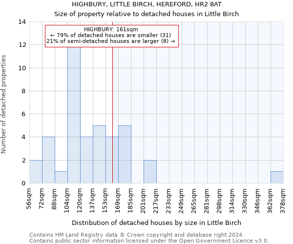 HIGHBURY, LITTLE BIRCH, HEREFORD, HR2 8AT: Size of property relative to detached houses in Little Birch