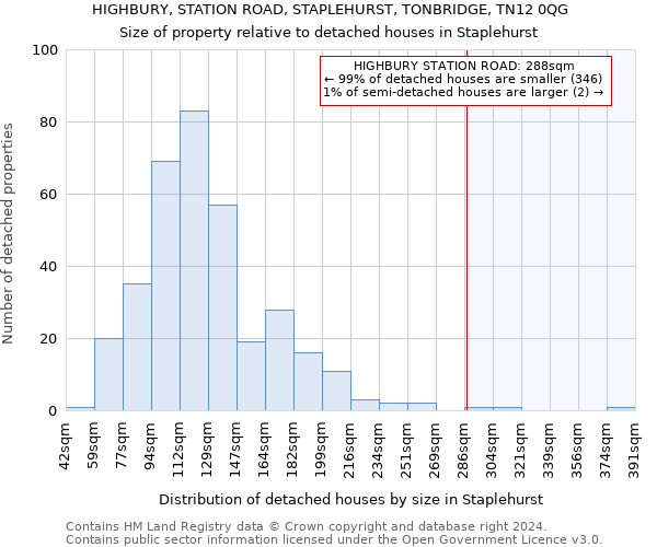 HIGHBURY, STATION ROAD, STAPLEHURST, TONBRIDGE, TN12 0QG: Size of property relative to detached houses in Staplehurst