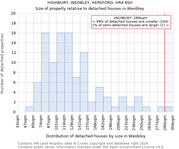 HIGHBURY, WEOBLEY, HEREFORD, HR4 8SH: Size of property relative to detached houses in Weobley