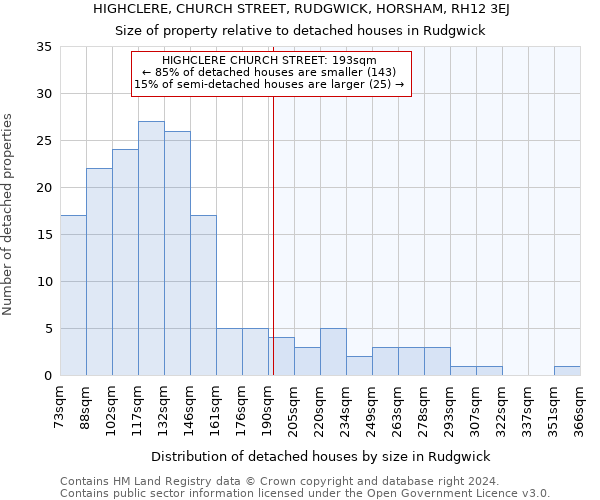 HIGHCLERE, CHURCH STREET, RUDGWICK, HORSHAM, RH12 3EJ: Size of property relative to detached houses in Rudgwick