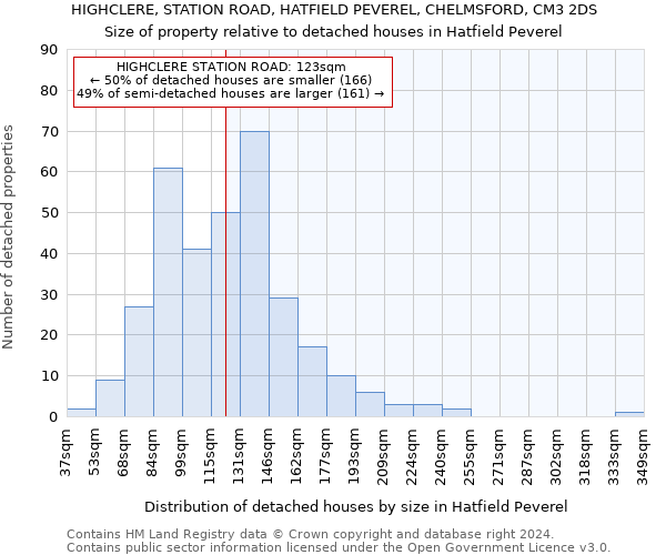 HIGHCLERE, STATION ROAD, HATFIELD PEVEREL, CHELMSFORD, CM3 2DS: Size of property relative to detached houses in Hatfield Peverel