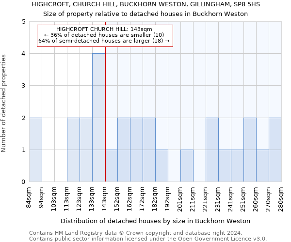 HIGHCROFT, CHURCH HILL, BUCKHORN WESTON, GILLINGHAM, SP8 5HS: Size of property relative to detached houses in Buckhorn Weston