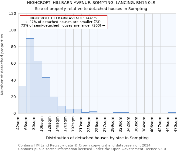 HIGHCROFT, HILLBARN AVENUE, SOMPTING, LANCING, BN15 0LR: Size of property relative to detached houses in Sompting