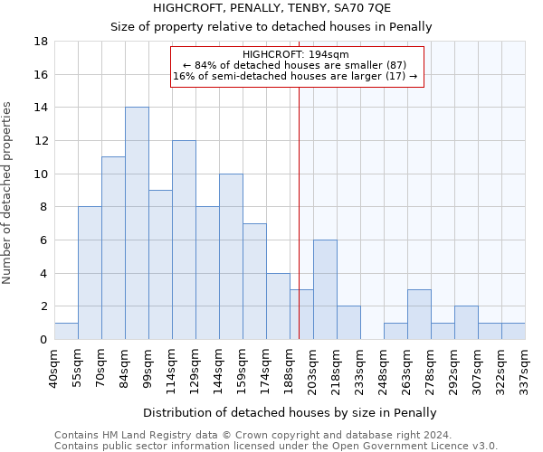 HIGHCROFT, PENALLY, TENBY, SA70 7QE: Size of property relative to detached houses in Penally