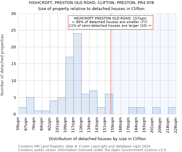 HIGHCROFT, PRESTON OLD ROAD, CLIFTON, PRESTON, PR4 0YB: Size of property relative to detached houses in Clifton