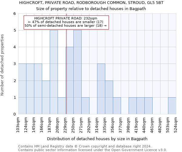 HIGHCROFT, PRIVATE ROAD, RODBOROUGH COMMON, STROUD, GL5 5BT: Size of property relative to detached houses in Bagpath