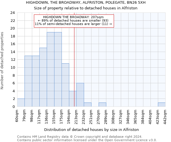 HIGHDOWN, THE BROADWAY, ALFRISTON, POLEGATE, BN26 5XH: Size of property relative to detached houses in Alfriston