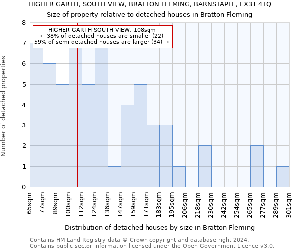 HIGHER GARTH, SOUTH VIEW, BRATTON FLEMING, BARNSTAPLE, EX31 4TQ: Size of property relative to detached houses in Bratton Fleming