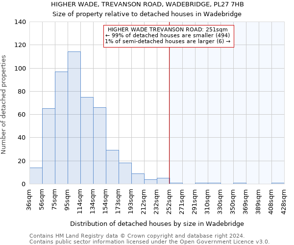 HIGHER WADE, TREVANSON ROAD, WADEBRIDGE, PL27 7HB: Size of property relative to detached houses in Wadebridge