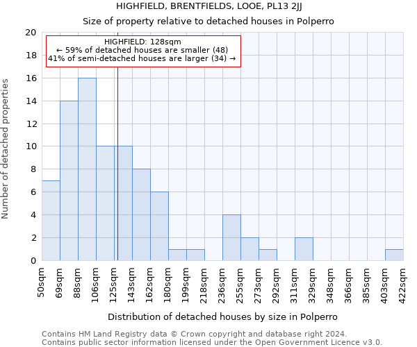 HIGHFIELD, BRENTFIELDS, LOOE, PL13 2JJ: Size of property relative to detached houses in Polperro