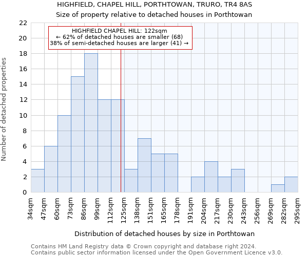 HIGHFIELD, CHAPEL HILL, PORTHTOWAN, TRURO, TR4 8AS: Size of property relative to detached houses in Porthtowan