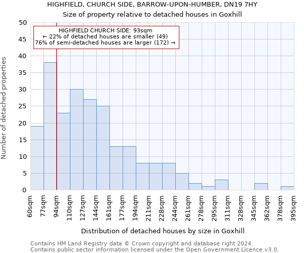 HIGHFIELD, CHURCH SIDE, BARROW-UPON-HUMBER, DN19 7HY: Size of property relative to detached houses in Goxhill