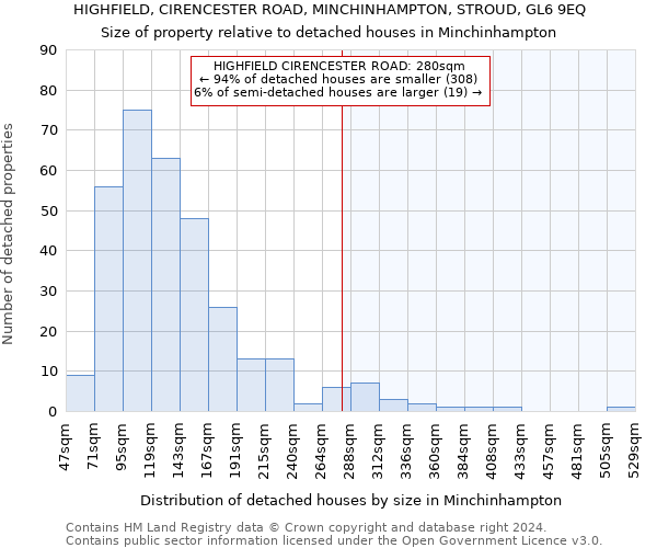 HIGHFIELD, CIRENCESTER ROAD, MINCHINHAMPTON, STROUD, GL6 9EQ: Size of property relative to detached houses in Minchinhampton