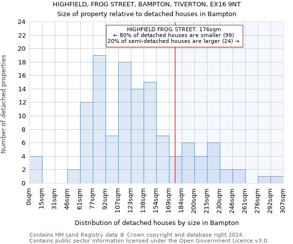 HIGHFIELD, FROG STREET, BAMPTON, TIVERTON, EX16 9NT: Size of property relative to detached houses in Bampton