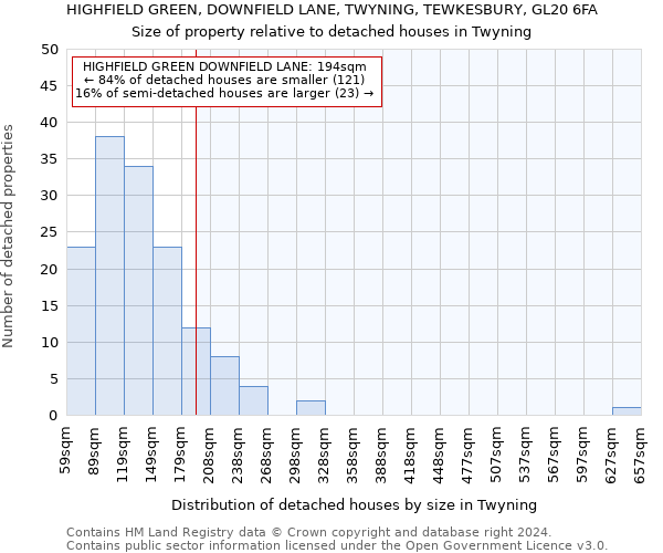 HIGHFIELD GREEN, DOWNFIELD LANE, TWYNING, TEWKESBURY, GL20 6FA: Size of property relative to detached houses in Twyning