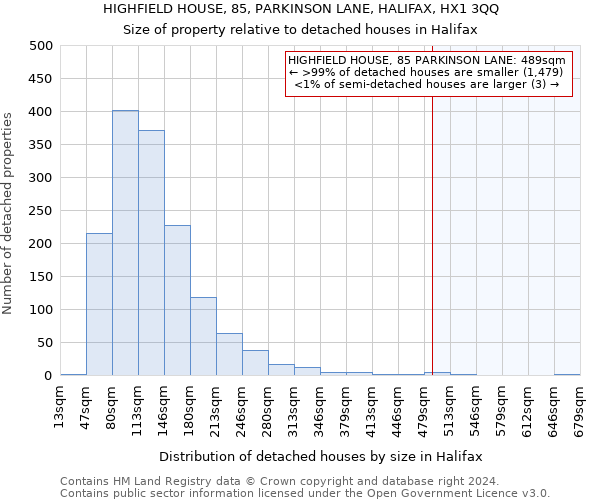 HIGHFIELD HOUSE, 85, PARKINSON LANE, HALIFAX, HX1 3QQ: Size of property relative to detached houses in Halifax