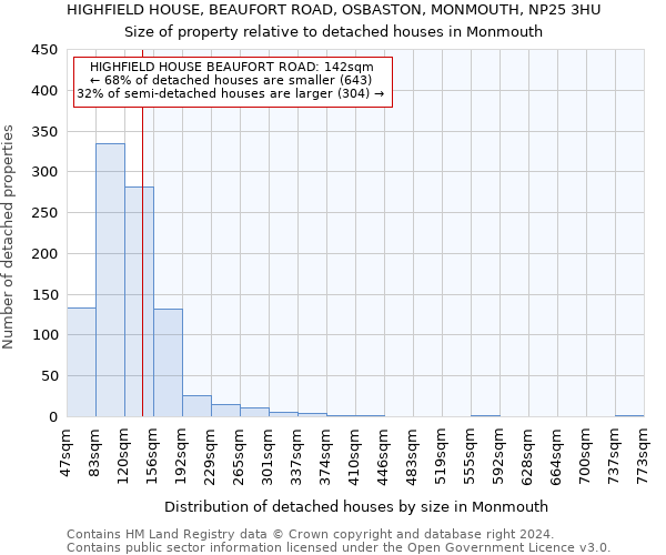 HIGHFIELD HOUSE, BEAUFORT ROAD, OSBASTON, MONMOUTH, NP25 3HU: Size of property relative to detached houses in Monmouth