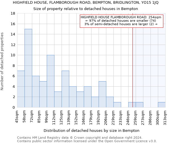 HIGHFIELD HOUSE, FLAMBOROUGH ROAD, BEMPTON, BRIDLINGTON, YO15 1JQ: Size of property relative to detached houses in Bempton