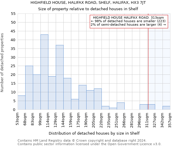 HIGHFIELD HOUSE, HALIFAX ROAD, SHELF, HALIFAX, HX3 7JT: Size of property relative to detached houses in Shelf