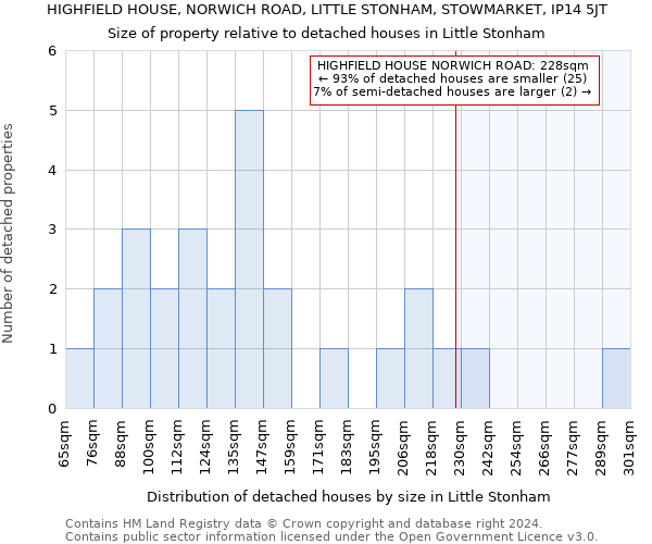 HIGHFIELD HOUSE, NORWICH ROAD, LITTLE STONHAM, STOWMARKET, IP14 5JT: Size of property relative to detached houses in Little Stonham