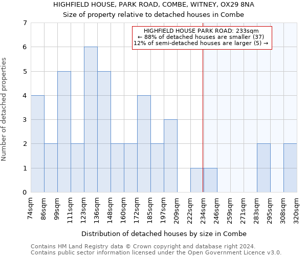 HIGHFIELD HOUSE, PARK ROAD, COMBE, WITNEY, OX29 8NA: Size of property relative to detached houses in Combe