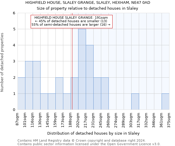 HIGHFIELD HOUSE, SLALEY GRANGE, SLALEY, HEXHAM, NE47 0AD: Size of property relative to detached houses in Slaley