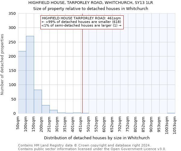 HIGHFIELD HOUSE, TARPORLEY ROAD, WHITCHURCH, SY13 1LR: Size of property relative to detached houses in Whitchurch