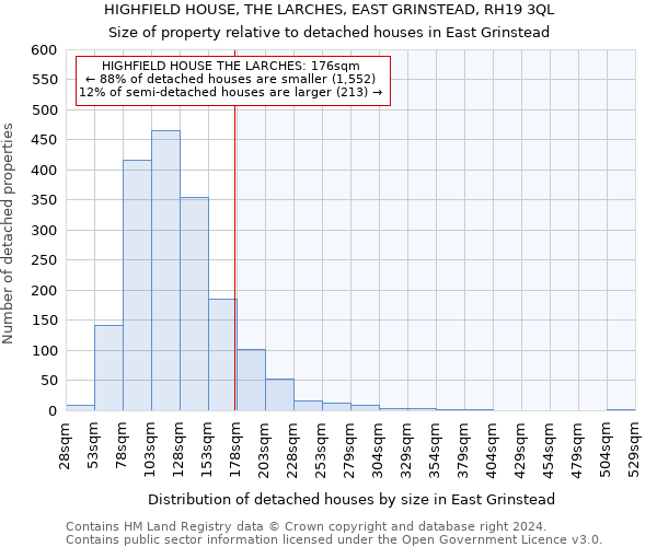 HIGHFIELD HOUSE, THE LARCHES, EAST GRINSTEAD, RH19 3QL: Size of property relative to detached houses in East Grinstead