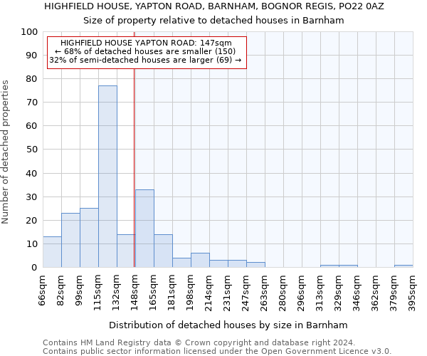 HIGHFIELD HOUSE, YAPTON ROAD, BARNHAM, BOGNOR REGIS, PO22 0AZ: Size of property relative to detached houses in Barnham