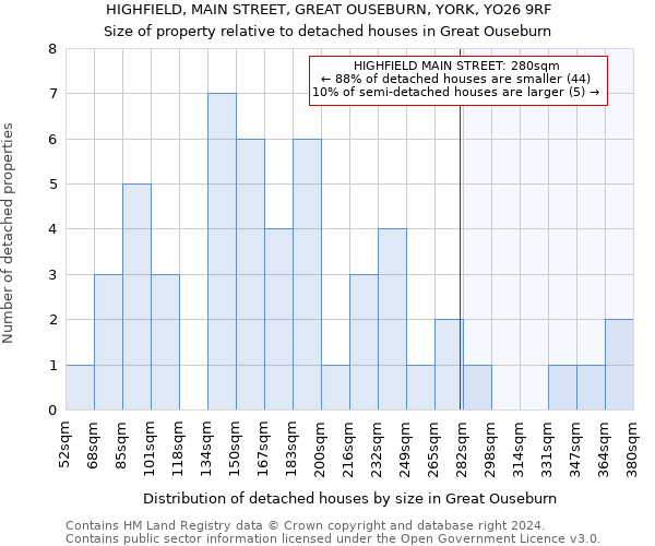 HIGHFIELD, MAIN STREET, GREAT OUSEBURN, YORK, YO26 9RF: Size of property relative to detached houses in Great Ouseburn