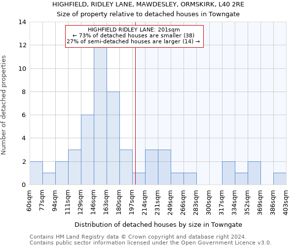 HIGHFIELD, RIDLEY LANE, MAWDESLEY, ORMSKIRK, L40 2RE: Size of property relative to detached houses in Towngate