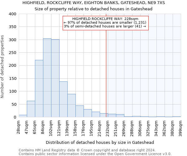 HIGHFIELD, ROCKCLIFFE WAY, EIGHTON BANKS, GATESHEAD, NE9 7XS: Size of property relative to detached houses in Gateshead