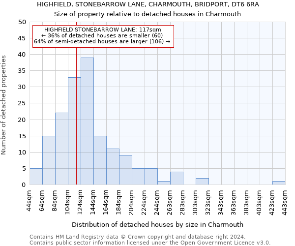 HIGHFIELD, STONEBARROW LANE, CHARMOUTH, BRIDPORT, DT6 6RA: Size of property relative to detached houses in Charmouth