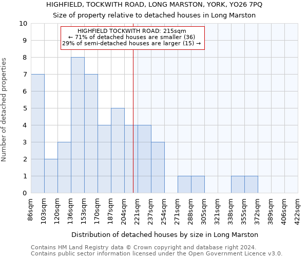 HIGHFIELD, TOCKWITH ROAD, LONG MARSTON, YORK, YO26 7PQ: Size of property relative to detached houses in Long Marston