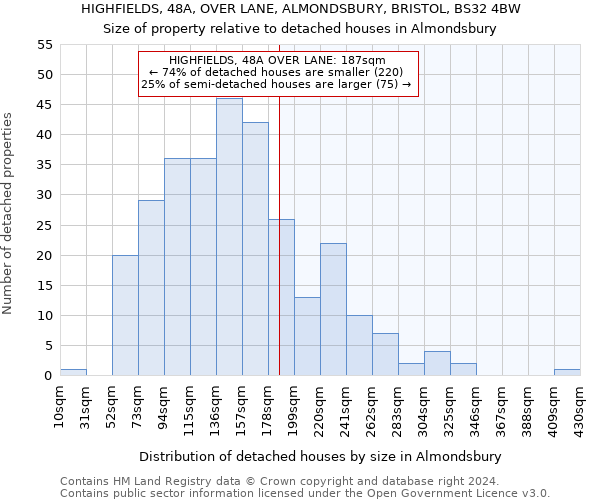 HIGHFIELDS, 48A, OVER LANE, ALMONDSBURY, BRISTOL, BS32 4BW: Size of property relative to detached houses in Almondsbury