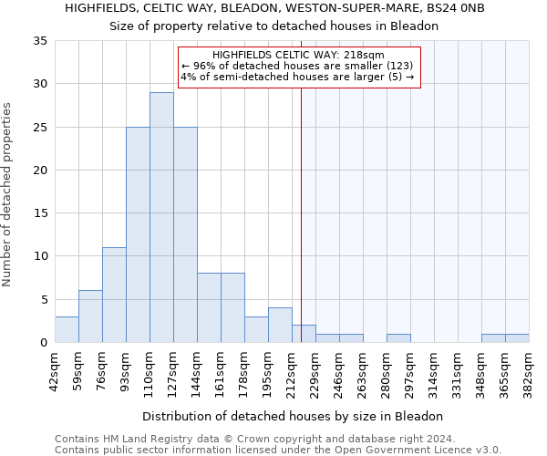 HIGHFIELDS, CELTIC WAY, BLEADON, WESTON-SUPER-MARE, BS24 0NB: Size of property relative to detached houses in Bleadon