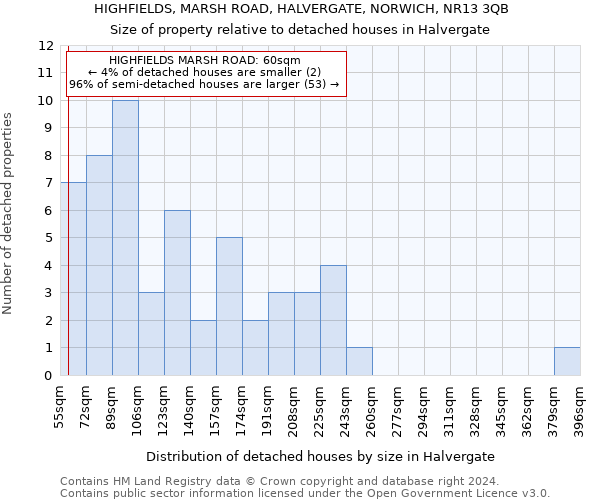 HIGHFIELDS, MARSH ROAD, HALVERGATE, NORWICH, NR13 3QB: Size of property relative to detached houses in Halvergate