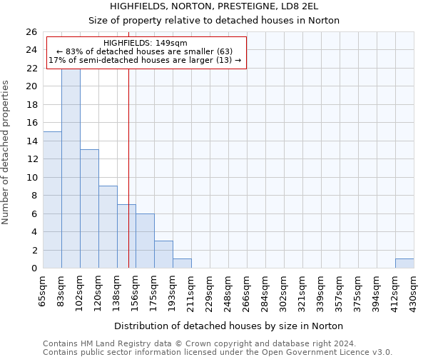 HIGHFIELDS, NORTON, PRESTEIGNE, LD8 2EL: Size of property relative to detached houses in Norton