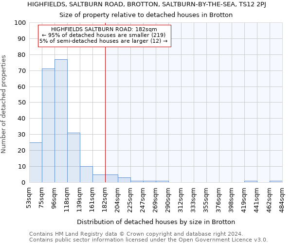 HIGHFIELDS, SALTBURN ROAD, BROTTON, SALTBURN-BY-THE-SEA, TS12 2PJ: Size of property relative to detached houses in Brotton