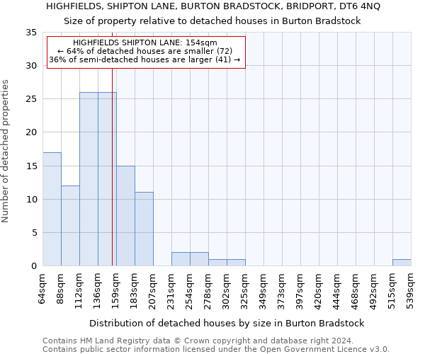 HIGHFIELDS, SHIPTON LANE, BURTON BRADSTOCK, BRIDPORT, DT6 4NQ: Size of property relative to detached houses in Burton Bradstock